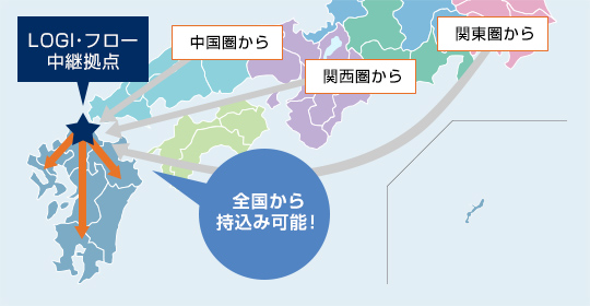 LOGI・フローの中継地点をお持ち込みいただき、九州7県へ配送します！